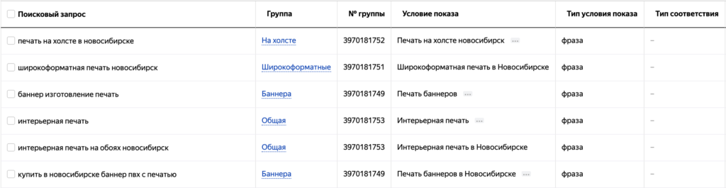 Аудит поисковых запросов в Яндекс.Директ